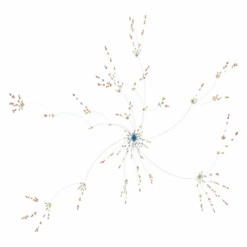 Figure 1: Tabligh Cohort spreading graph