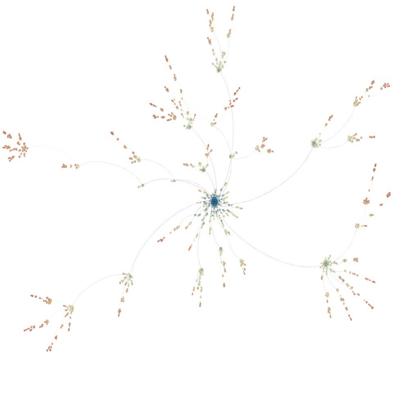 Scale-free spreading graph