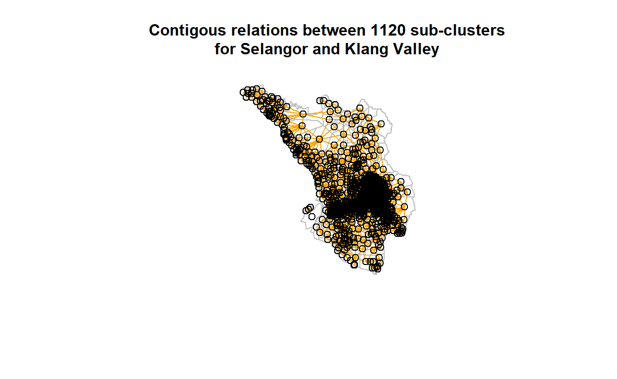 Contigous relations between clusters