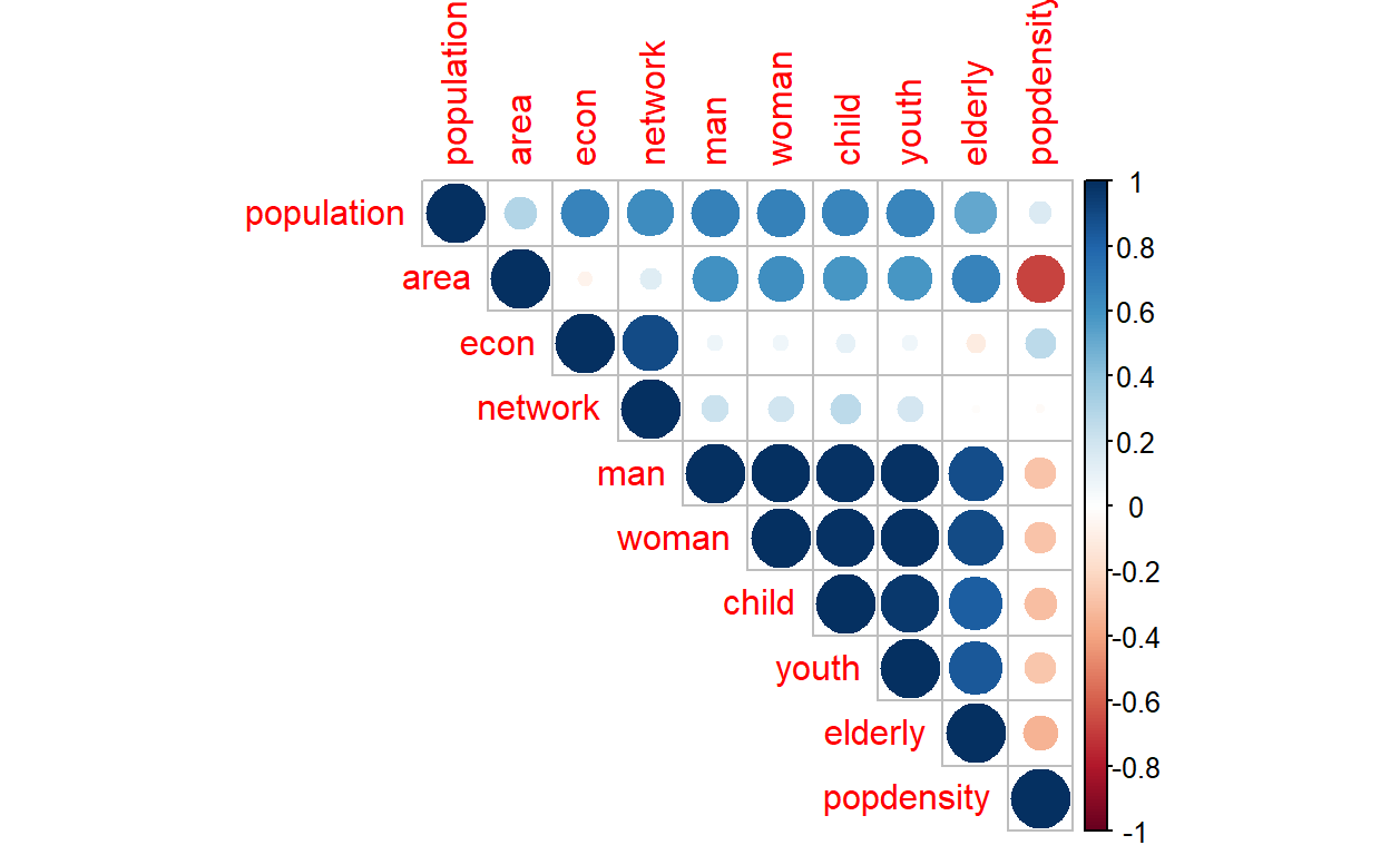 Correlation matrix across clusters