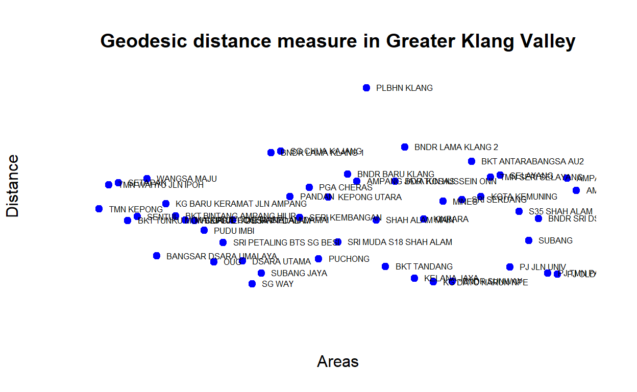 Shortest-paths measures