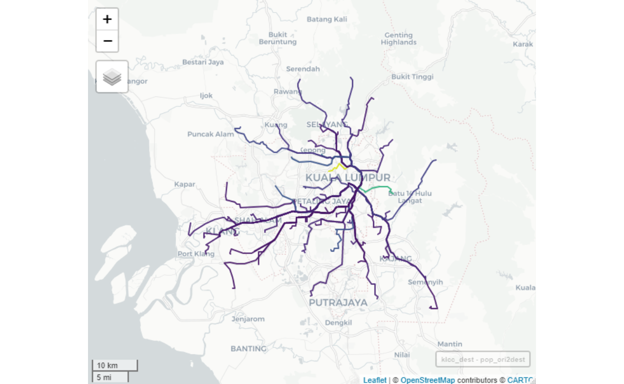 Flows to KLCC by volume