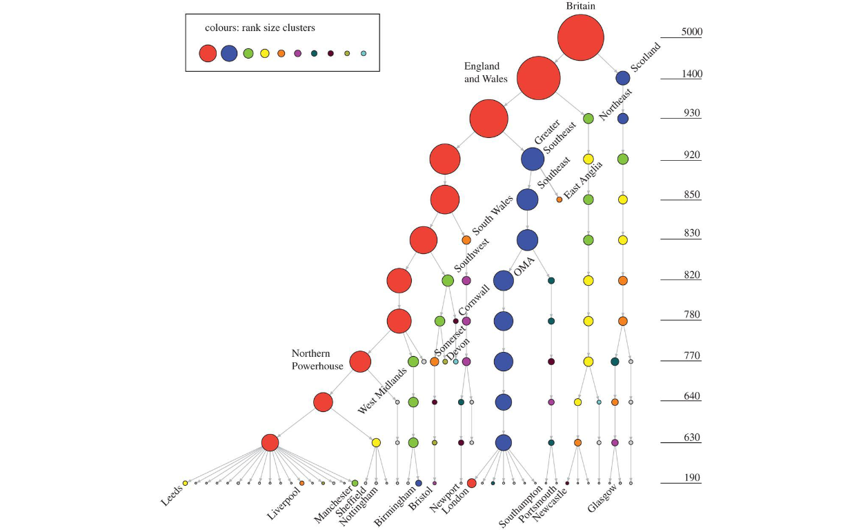 Hierarchical clusters applied to Great Britain (Source: Arcaute et. al (2016))