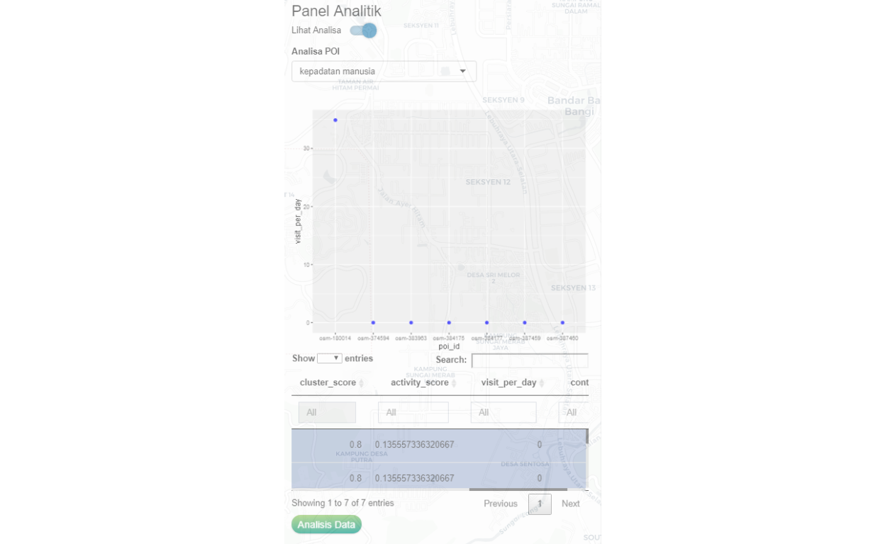 POI analytical scoring for human density for Retail POIs