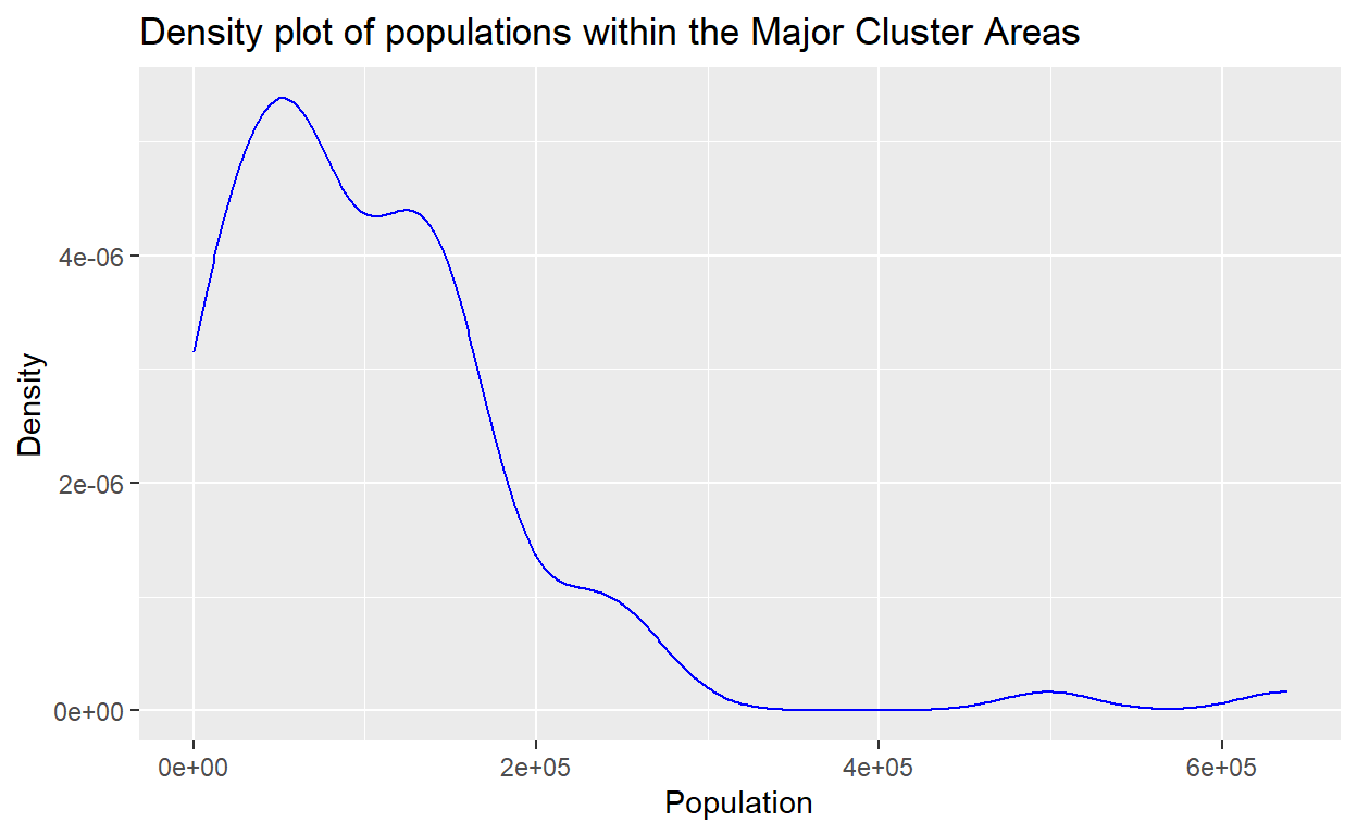 Population density plot